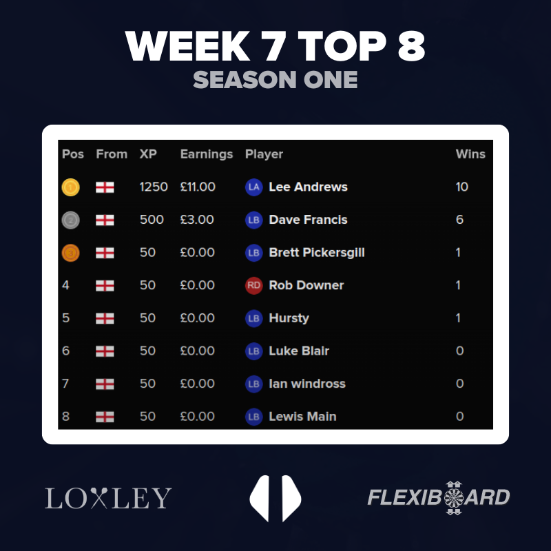 Top 8 Highlights