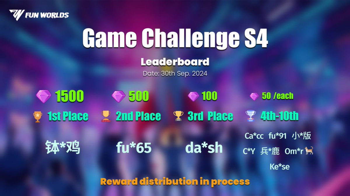 🎮Fun Worlds Game Challenge Season 4 Winners Announcement

🐶Dear Players,

🩵After a week of fierce competition, we are thrilled to announce the winners of the Fun Worlds Game Challenge! Thank you to all participants for your enthusiastic involvement. Here are the winners of