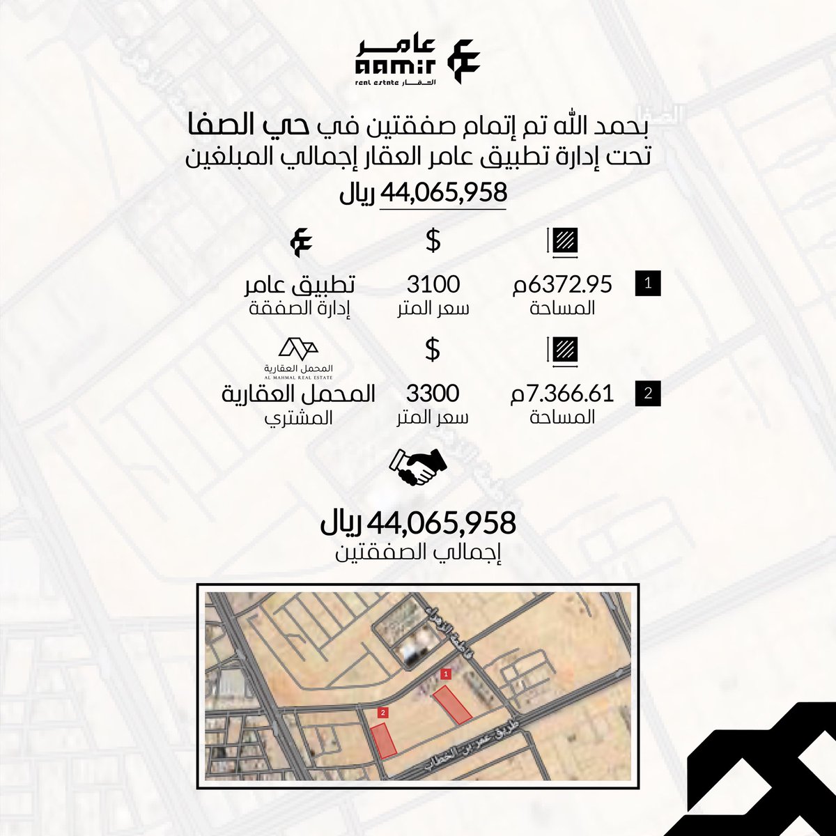 WahadatApp's tweet photo. امتداداً لصفقات تطبيق عامر في حي الصفا 🤩..
بفضل الله تم عن طريق تطبيق عامر صفقتين عقارية بـ حي الصفا
بقيمة إجمالية 44,065,958 ريال 

- بمساحة 6372.95 م 
- بسعر متر 3100 ريال 

- بمساحة 7366.61 م
- بسعر متر 3300 ريال https://t.co/0DomcrQmrn
