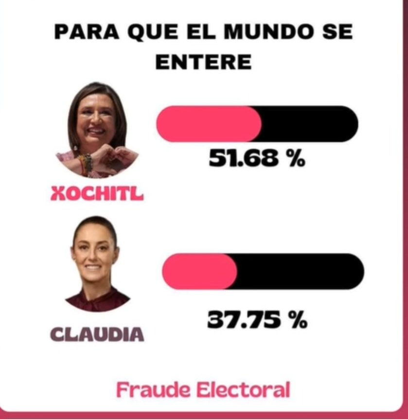 juditheleana's tweet image. #ConteoCiudadano #YuriServolov #GuillermoHandam @PedroFerrizC 
#Gano @AccionNacional @XochitlGalvez   la oposición ganó  gobernaturas alcaldías diputaciones ,Senadurias porque permitirles que nos #Roben de que están hechos ✅️ 
@Claudiashein espuria lo sabes eres ilegítima...