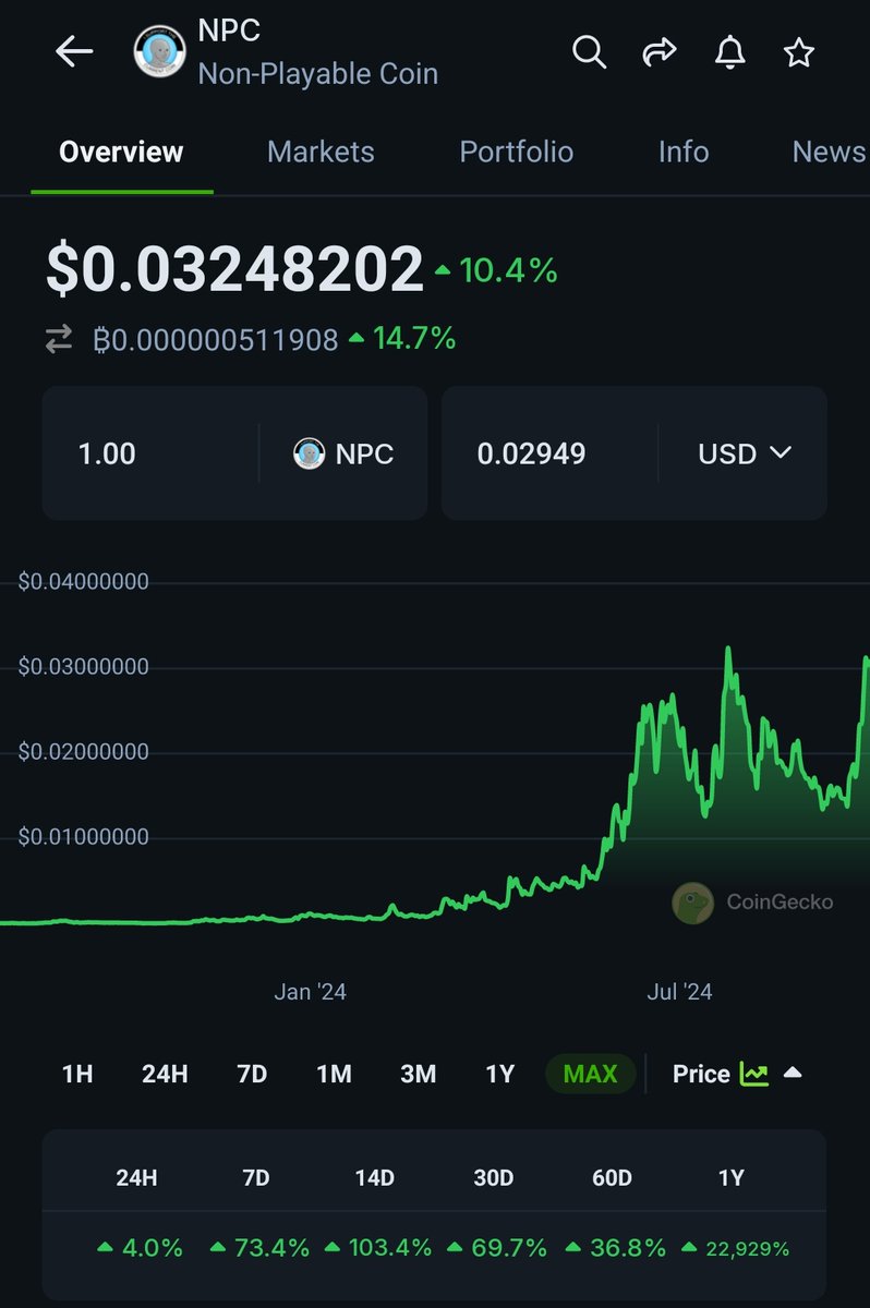 The only chart that matters

$NPC new ath

Internet fadors in disbelief