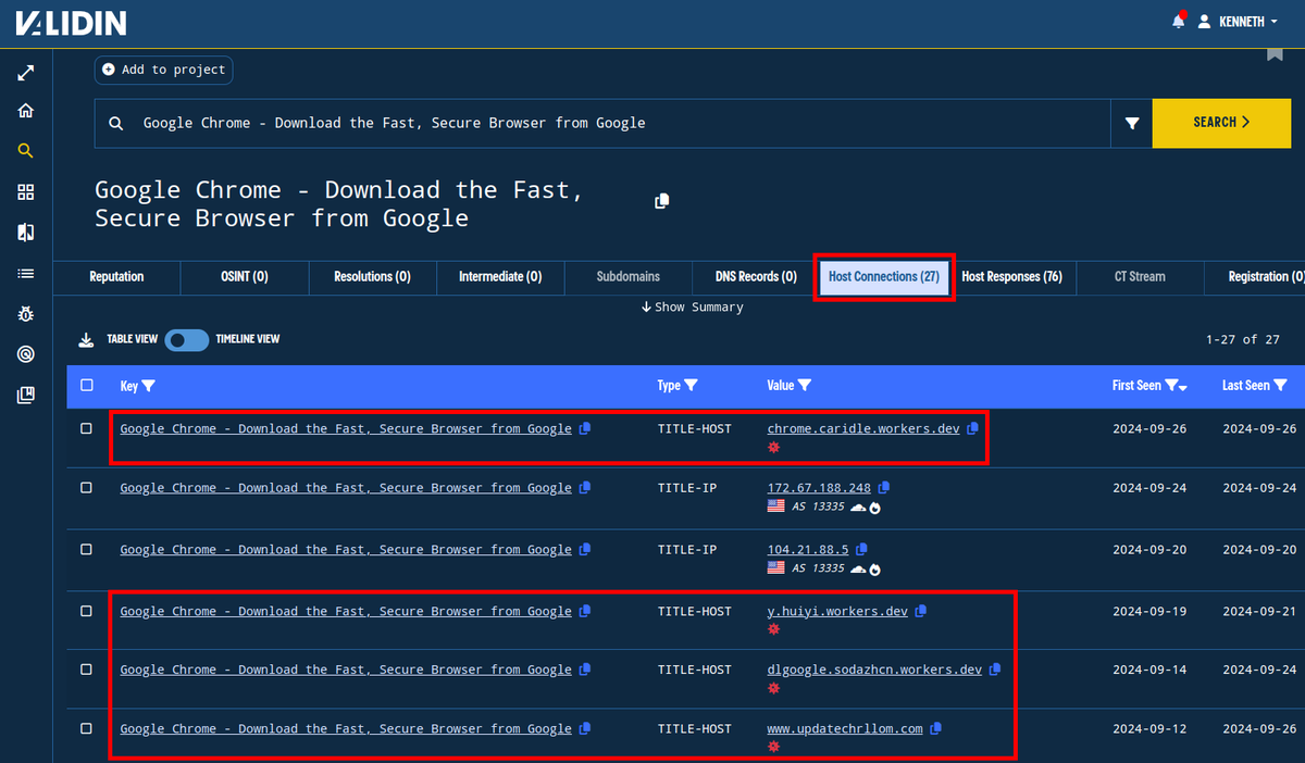 ValidinLLC's tweet photo. #FakeUpdate malware needs infra for distribution. Here are 3 ways to discover active or compromised domains/IPs in Validin:
1. DNS history pivots
2. HTTP response pivots - titles, meta tags, favicons, banner hashes
3. Anchor links to known malicious domain: elrifeno[.]com