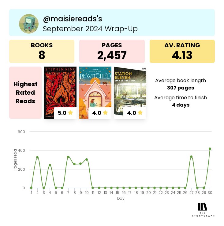 whimsicalmreads's tweet photo. september reading wrap up! https://t.co/kG3HwZmpIm