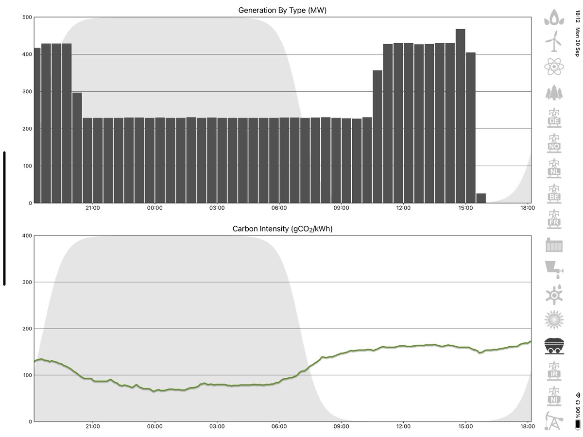 GridCarbon tweet media