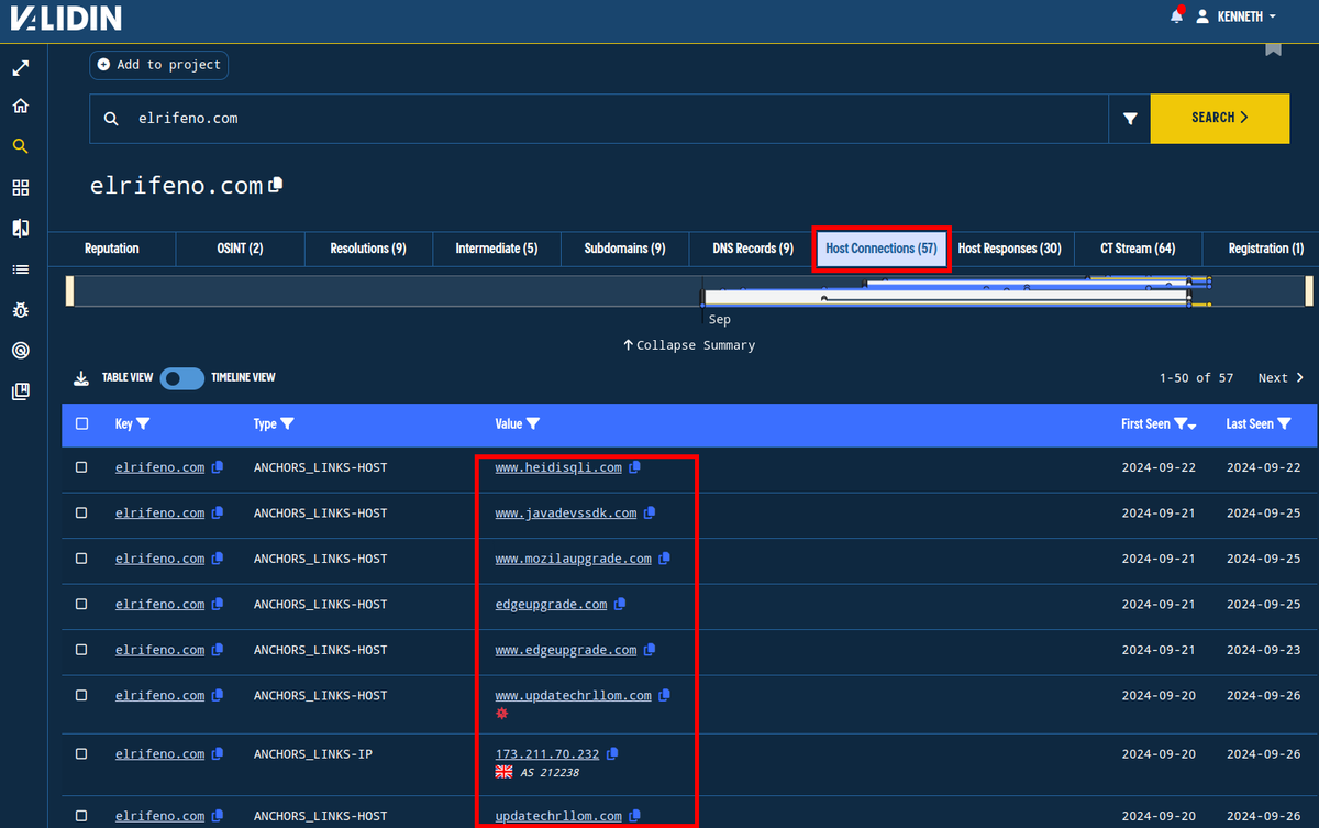 ValidinLLC's tweet photo. #FakeUpdate malware needs infra for distribution. Here are 3 ways to discover active or compromised domains/IPs in Validin:
1. DNS history pivots
2. HTTP response pivots - titles, meta tags, favicons, banner hashes
3. Anchor links to known malicious domain: elrifeno[.]com