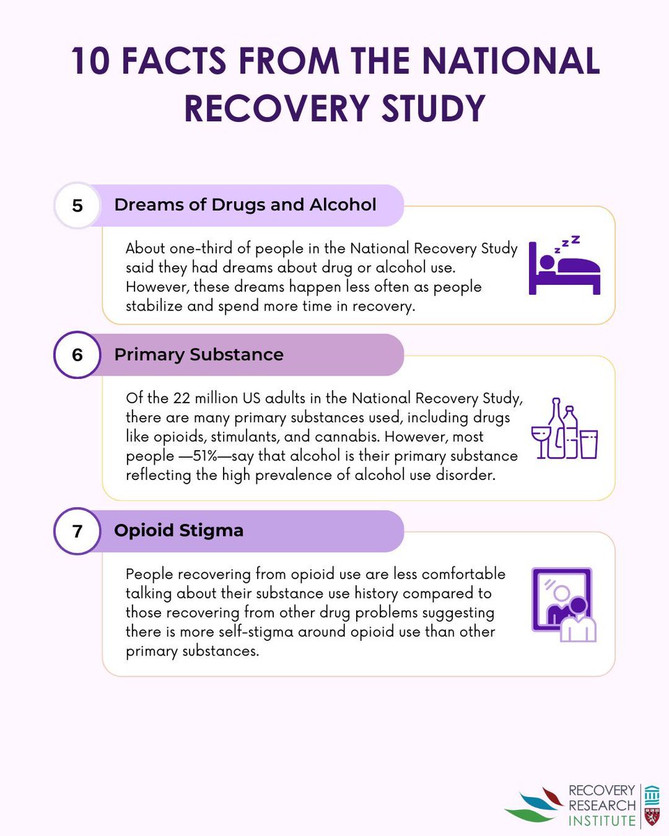 RecoveryAnswers's tweet photo. Thank you for celebrating Recovery Month with us! Here’s an easy-to-share infographic with 10 key findings from the National Recovery Study. We hope you enjoy learning about the science of recovery as much as we do! #RecoveryMonth #RecoveryThroughScience #addiction #science https://t.co/ofgSf37OK1