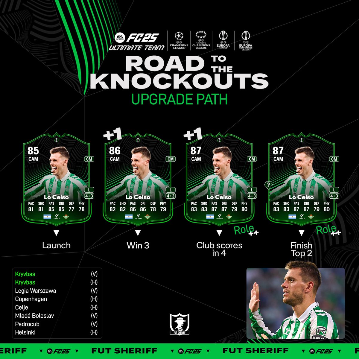 FutSheriff's tweet photo. Lo Celso Upgrade Path 🇦🇷
#FC25 https://t.co/9tZYyMH7br
