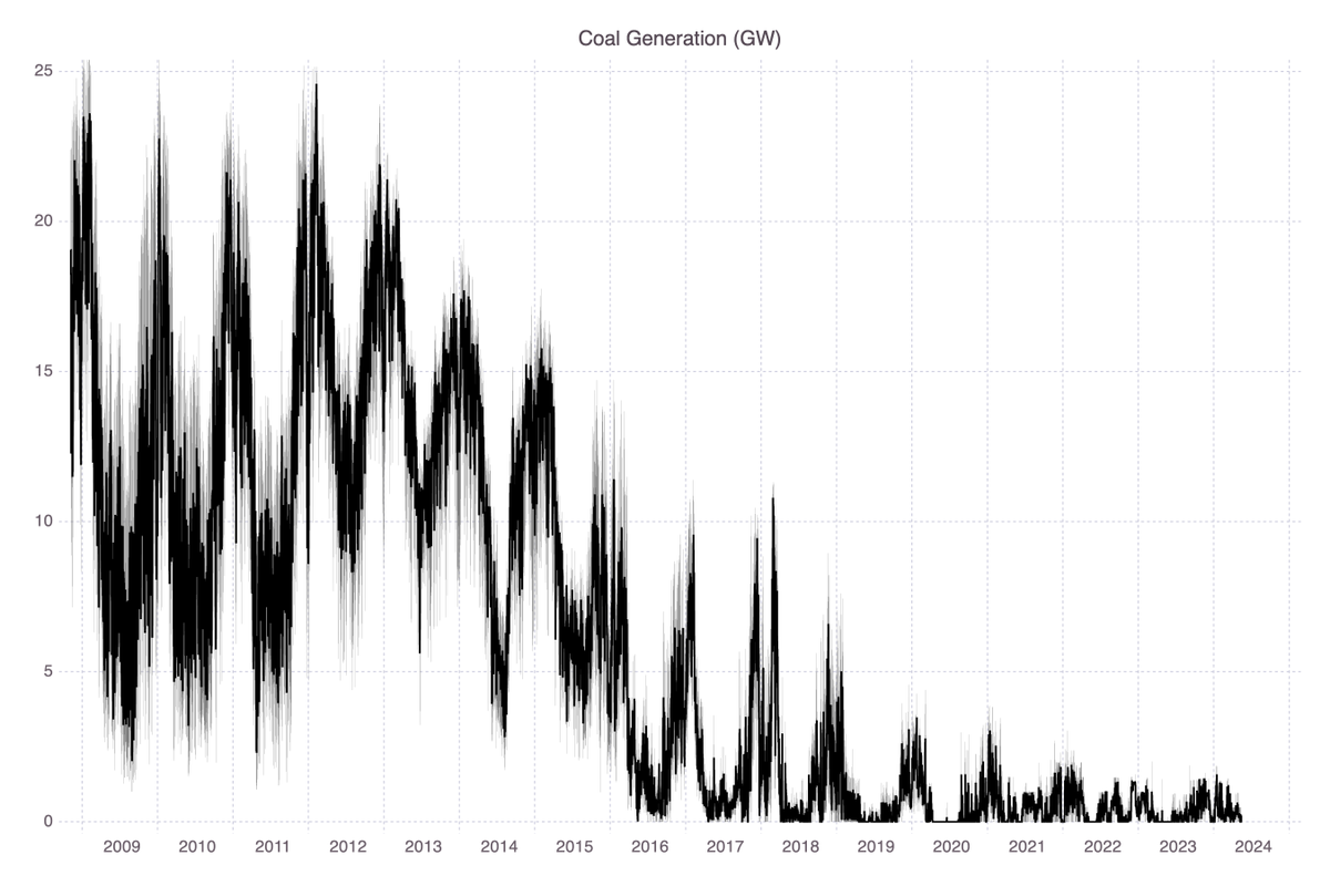 GridCarbon tweet media