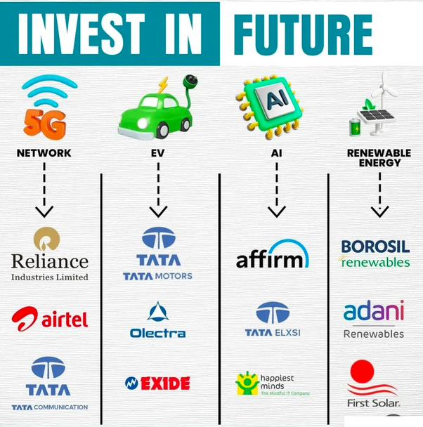 Md_YousuF_Ali's tweet photo. Futures of India! 🇮🇳
#Stockmarkets #Zomato #Reliance #nifty50 #TataMotors #ipoallotment #stockmarketcrash #sharemarket #SEBI #OlaElectric #NirmalaSitharaman #IREDA #IPOGMP CNBC #ChainSeSona #bankex #RELIANCE #ViratKohli𓃵 #InvestmentOpportunity #India #ChainSeSona https://t.co/gN06yHYNkh