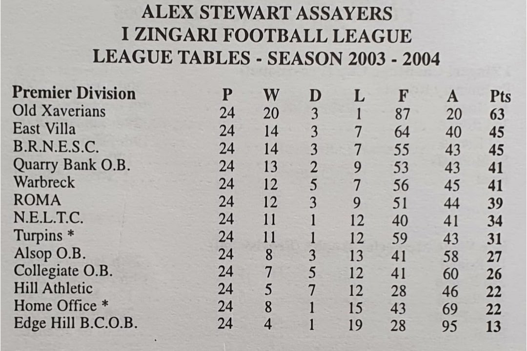 Colin Butterworth tweet media