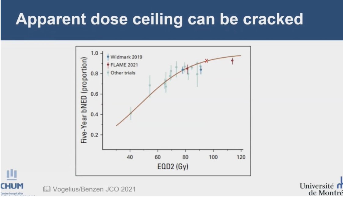 UroToday.com tweet media