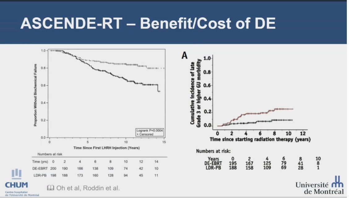 UroToday.com tweet media