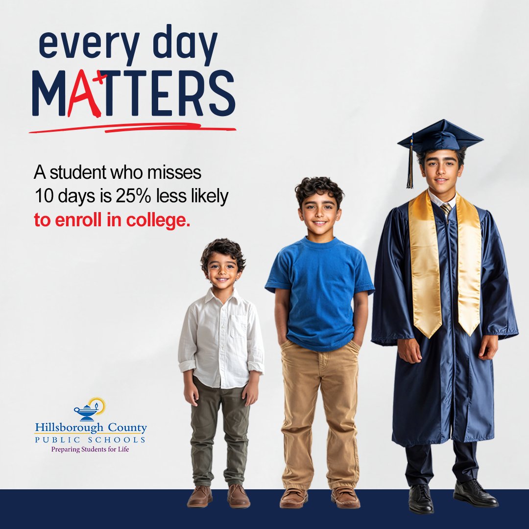Every day matters! Regardless of where your student is in their journey, attendance plays a crucial role in their success while they are in school and continues to impact them long after graduation. 
👉 Visit hillsboroughschools.org/attendance 

#HCPSEveryDayMatters #SchoolAttendance