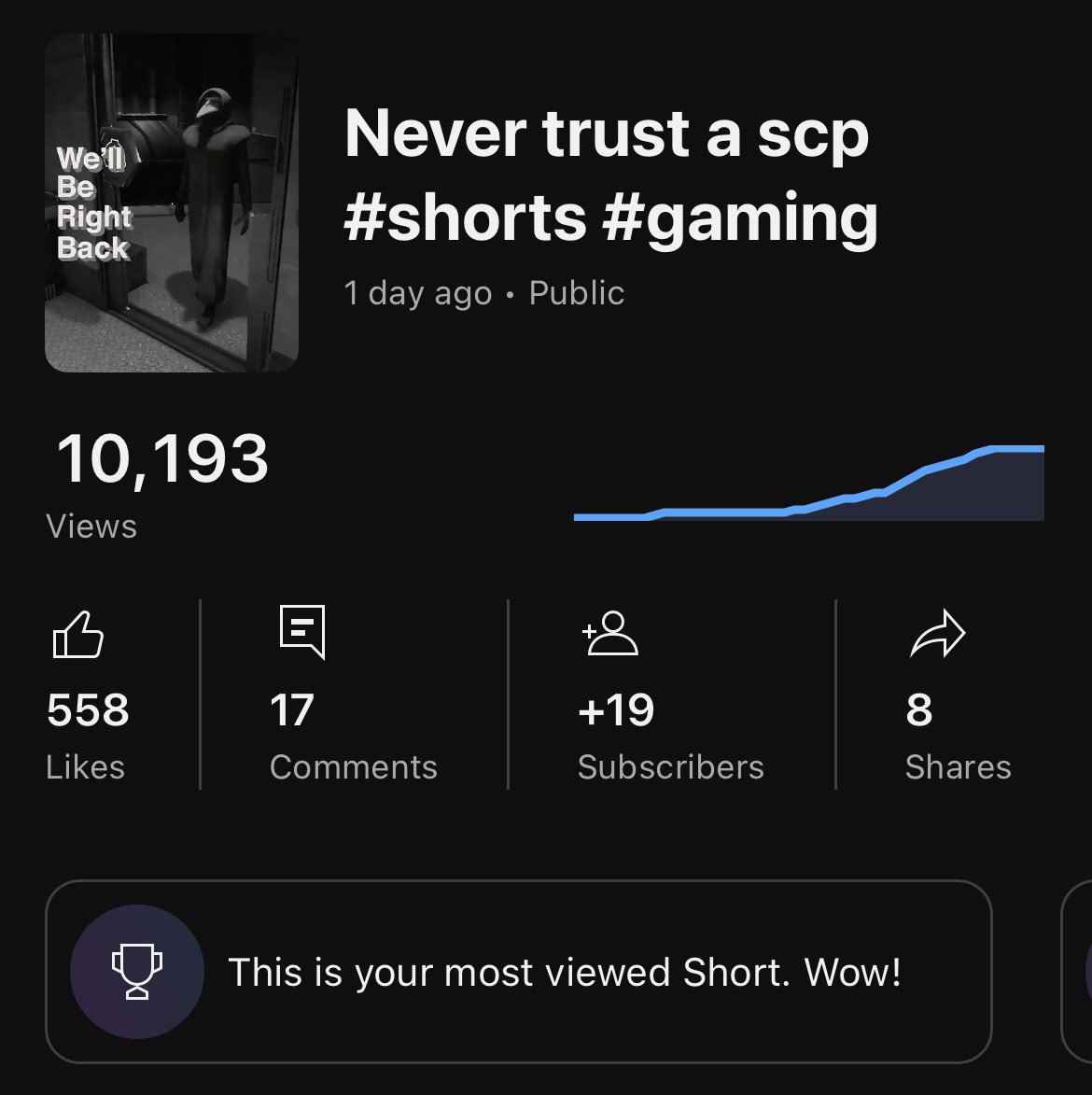 DamageThicc's tweet photo. I woke up today to witness a huge milestone on my channel! 10k views from a short and almost 60 subscribers!! I’m truly blessed and will continue to work hard, this is only the beginning! #VtuberUprsing #VtuberEN #Vtuber https://t.co/j8yXZ6PWbU