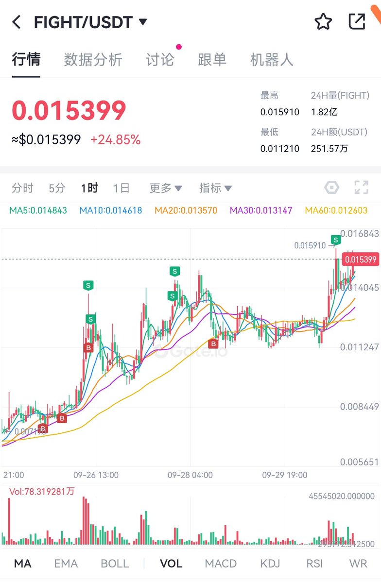 Kon杰_Crypto tweet media