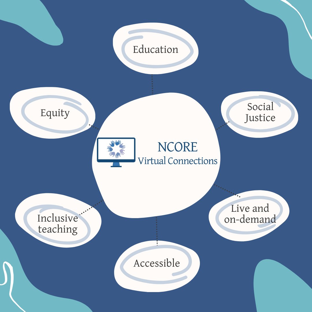 What will you learn at NCORE Connections 2024? Explore our diverse breakout sessions on access, educational support and success, and more. Register today to start customizing your learning experience!  #NCORE2024 #EducationForAll 

ncore.ou.edu/Upcoming-Event…