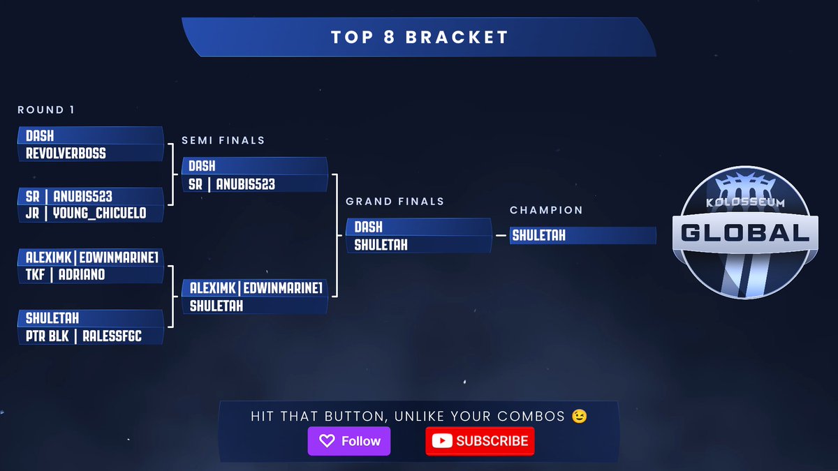 UncleAqua's tweet photo. 🔥🏟 Kolosseum LATAM N Results 🔥🏟

🥇 @shuletah
🥈 @Euphoring1
🥉 @EdwinMarine1 Anubis
🏅 @RevolverBoss7 @YoungChicu3lo @Ralessfgc Adriano

🔥 Sign up for and check out local major tournaments @BlinkEsportsRD and @FirstAttackPR
🎙 Guest @DjOn6FGC
🏟 VOD and Info below https://t.co/14ZSGcxgLI