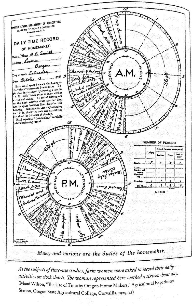 BevTchangMD's tweet photo. Have we made progress in homemaking since the 1920s? @eve_rodsky
#CEOoftheHome #womenshealth #invisibleload https://t.co/NjiX0hm5nI