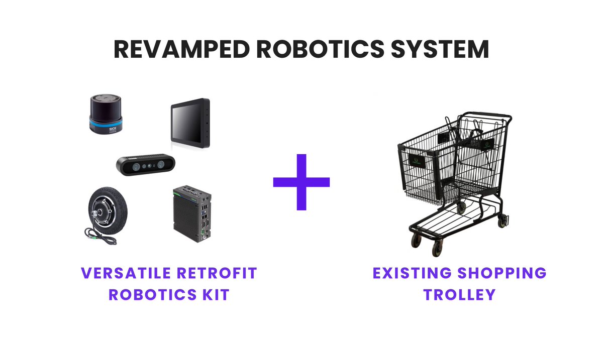 SolCart101's tweet image. Heyyo wassup! 🚀

It’s been a while since our last update about our participation during Solana Summit APAC Hackathon. Now, we’re joining with Solana Radar Hackathon. We have revamped our robotics system because considering of past feedbacks from experts. Stay tuned everyone! 🤖