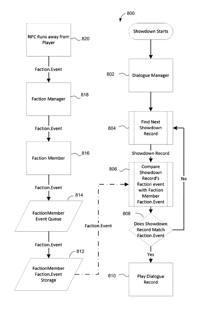 <a href="/ExileGrimm/">grimm</a> The patent #US20160279522A1 is WBs one for the nemesis system and it has some interesting flowcharts:  patents.google.com/patent/US20160…