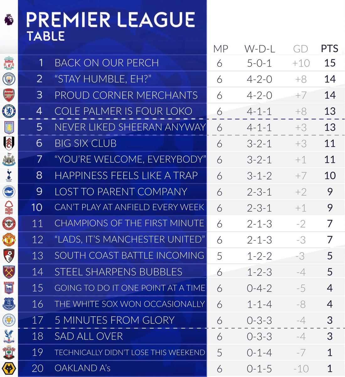 MenInBlazers's tweet photo. Men in Blazers Table: Week 6 https://t.co/UECd2PEMLi
