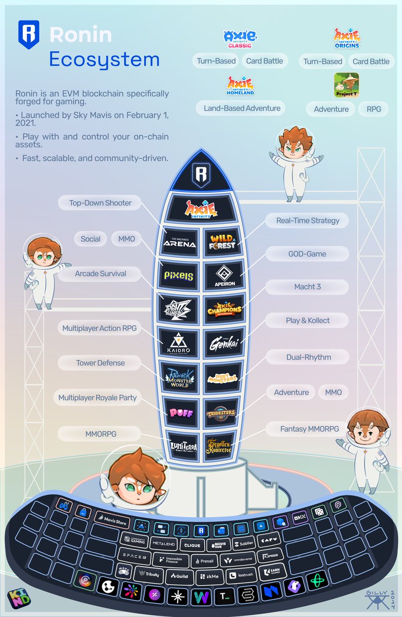 @lesterscruz <a href="/leosden95/">leosden | KIND</a> <a href="/Tita_KIND/">Tita.ron | KIND |RoninArtist</a> <a href="/aditya_rmurali/">Aditya.ron 🇮🇳 ⚡| KIND</a> Congrats to <a href="/artofgino_nft/">Gino | KIND</a> for the poster-like design including a QR code, and <a href="/atgilly/">Gilly✨</a> on the very creative rocket infographic.