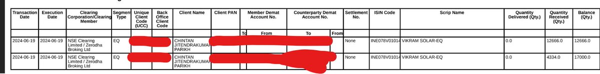 ChintanParikh10's tweet image. #vikramsolar #Unlisted one of our unlisted investment has filed DRHP.
Long way to go.