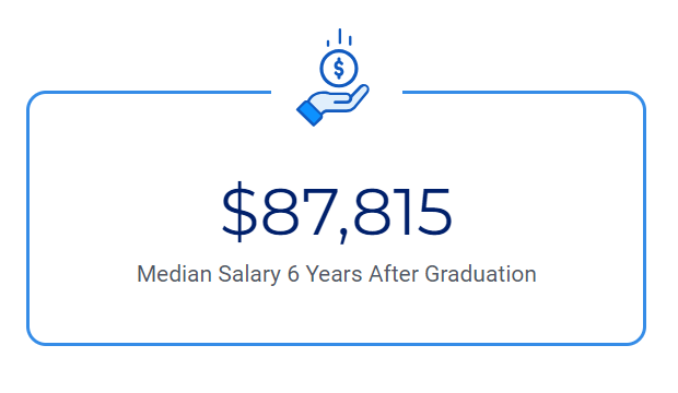 js_cohn's tweet image. Looks like US News might be using the wrong earnings stat on their site? What says 6 years after grad lines up with what Scorecard has as 6 years after entry, and is much less than Scorecard's 10 years after entry stat, which would be close to 6 years after grad. Here's Princeton