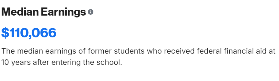 js_cohn's tweet image. Looks like US News might be using the wrong earnings stat on their site? What says 6 years after grad lines up with what Scorecard has as 6 years after entry, and is much less than Scorecard's 10 years after entry stat, which would be close to 6 years after grad. Here's Princeton
