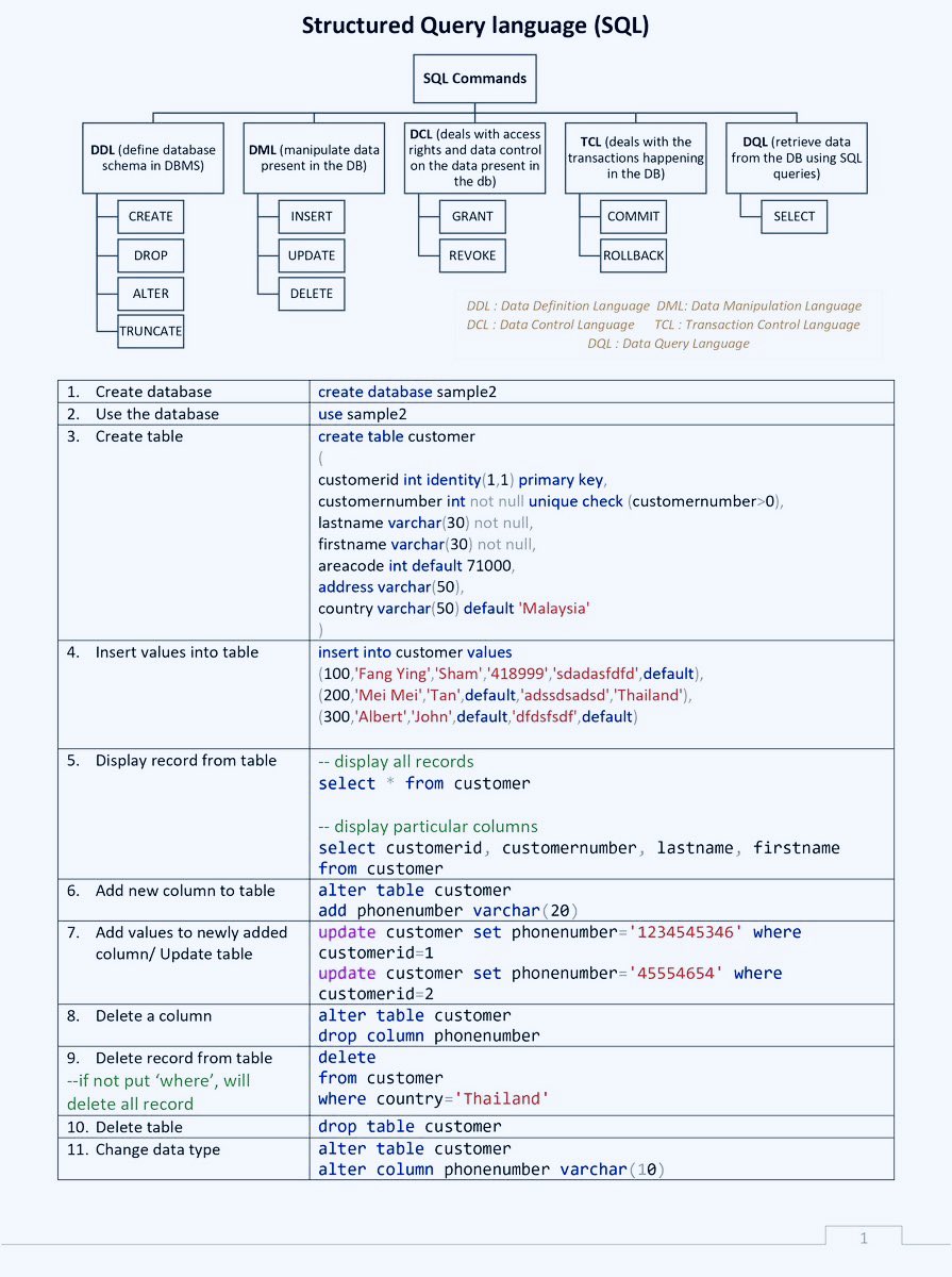 تعلم SQL في 16 صفحة فقط 📚:
دليل شامل وسهل ستحبه ❤️!

للحصول على نسختك:

1.تابعني (حتى أتمكن من إرسال الدليل لك في رسالة خاصة 📩)
2.اضغط إعجاب وأعد التغريد 👍🔄
3.اكتب في التعليقات “SQL” ✍️

العرض متاح لمدة 72 ساعة فقط ⏳

للحصول عليه:

1.تابعني 👤
2.اضغط إعجاب وأعد التغريد 👍🔁