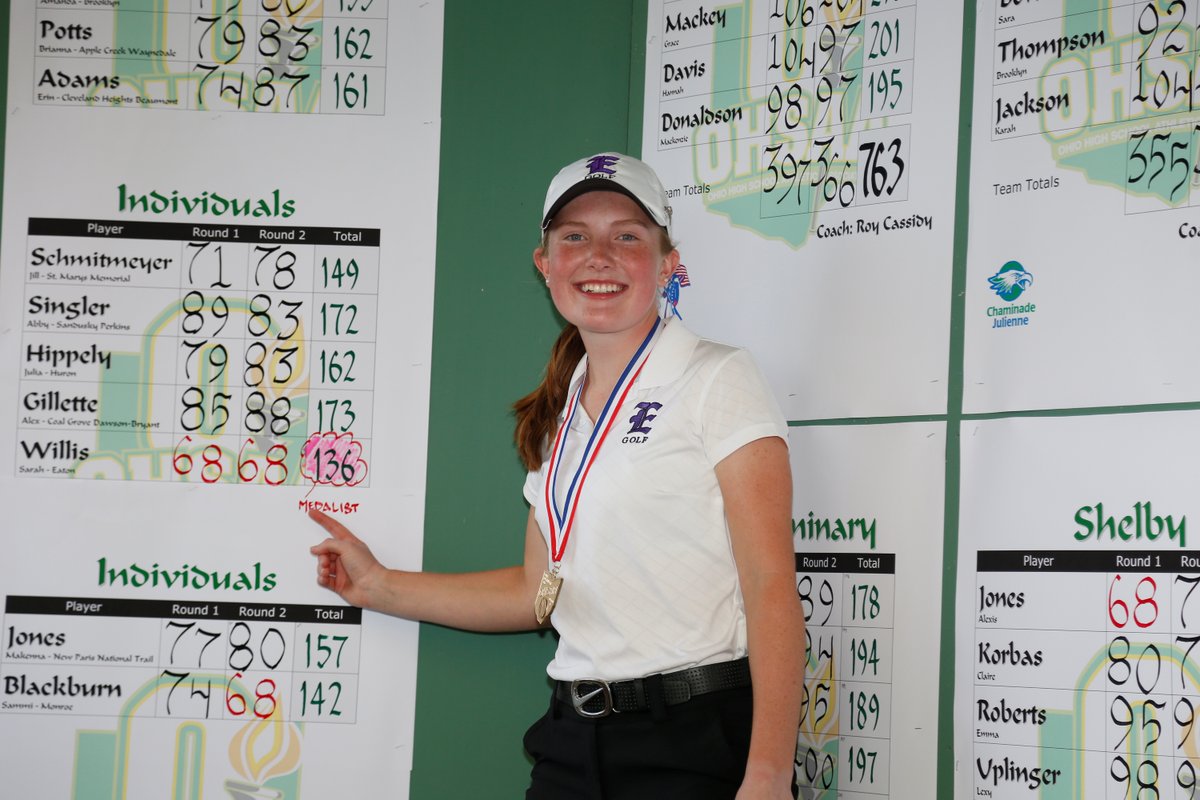 OHSAASports's tweet image. 🗓️ ThisDateInOHSAAHistory: Oct. 15, 2016 - Eaton's Sarah Willis wins her first of two #OHSAA girls golf state titles, shooting 68-68-136 (4-under par) at Ohio State's Gray Course. Her two-day score is still the lowest score to par in girls golf state tournament history.