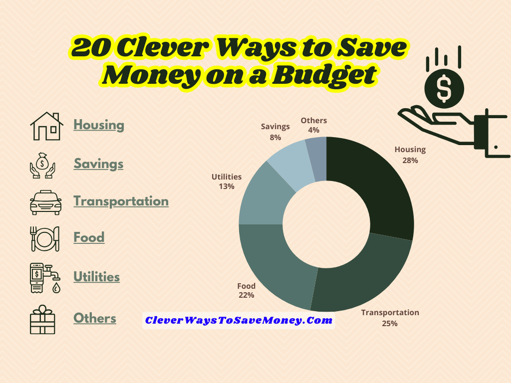 CleverSaveMoney's tweet photo. https://t.co/nXqcC1pgl3
20 Clever Ways to Save Money on a Budget
#cleverwaystosavemoney #savemoneyonbudget #BudgetFriendly #savebudget #budgetsavigs #budgetingtips #BudgetFriendlyFinds #budgeting #budgettravel #NONONO #MANTRAISCOMING #Bader https://t.co/B9MfQL3SHw