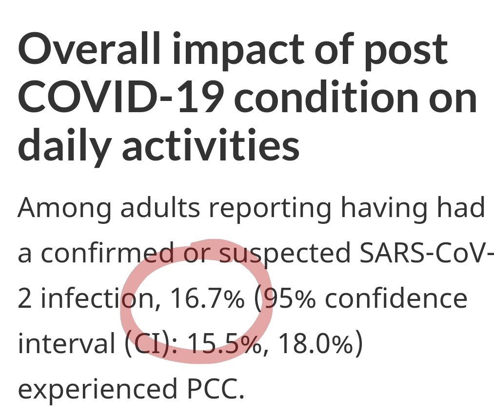 1goodtern's tweet image. Canada quietly slips out a report saying that one in six people who've had Covid have experienced an ongoing impact on their daily activities.
👀😮