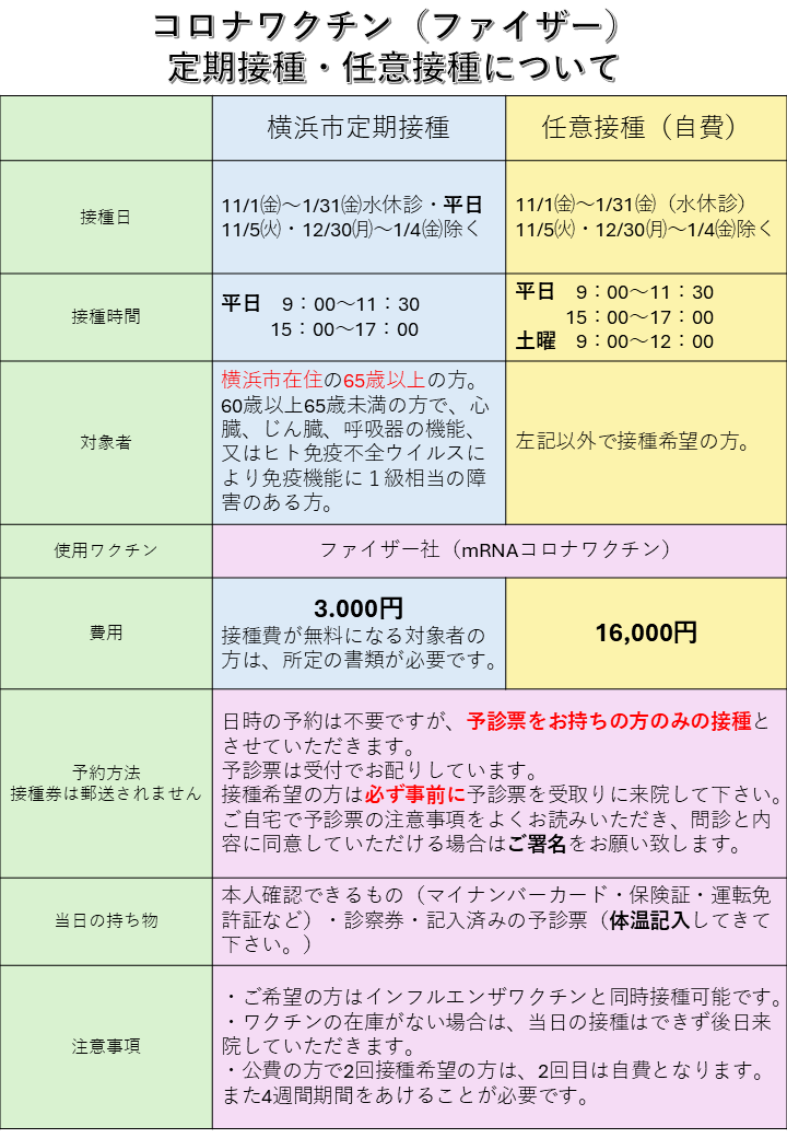 hotsukac's tweet photo. 当クリニックでの新型コロナワクチンは11/1㈮から接種を行います。 接種ご希望の方は予診票を受け取りにご来院ください。
＃新型コロナワクチン
＃横浜市定期接種
＃横浜市
＃港北区 https://t.co/0qYkqDx4eR