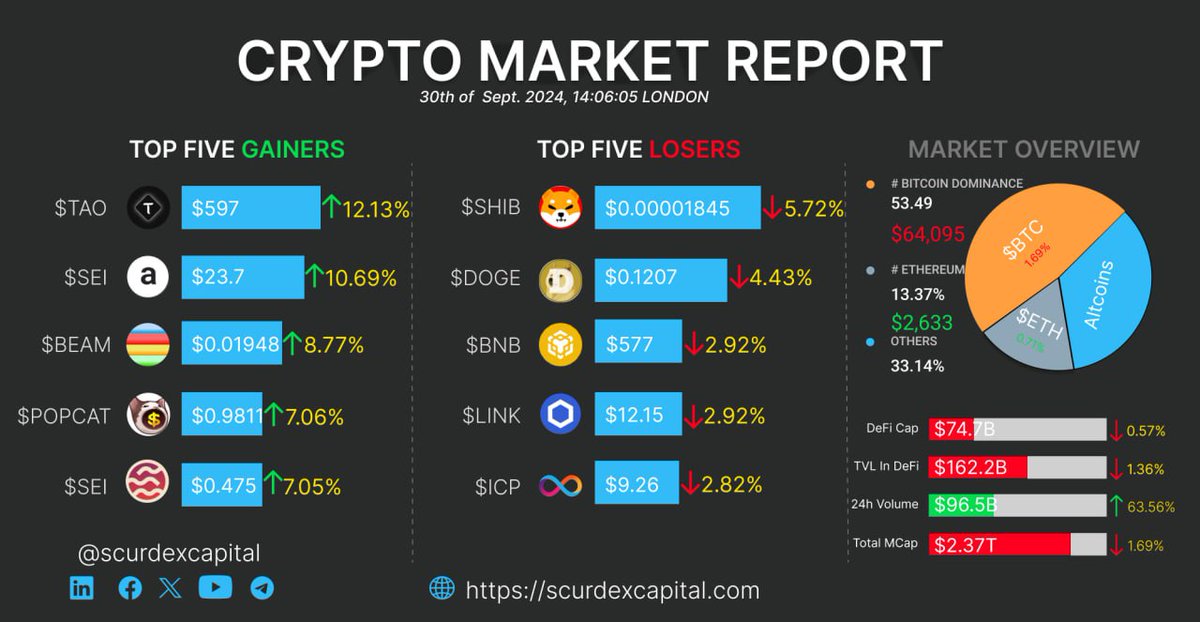 Scurdex ETF tweet media