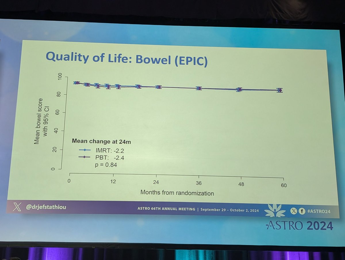 achoud72's tweet image. 👏🏽Take a bow 🙇🏼 @drjefstathiou Very clear results - no superiority of protons over photons for prostate cancer. Interesting - no benefit of spacer. We asked the Q, you gave us the answer! No protons for #prostatecancer Not cost-effective #ASTRO24 @ASTRO_org @IJROBP @ESTRO_RT