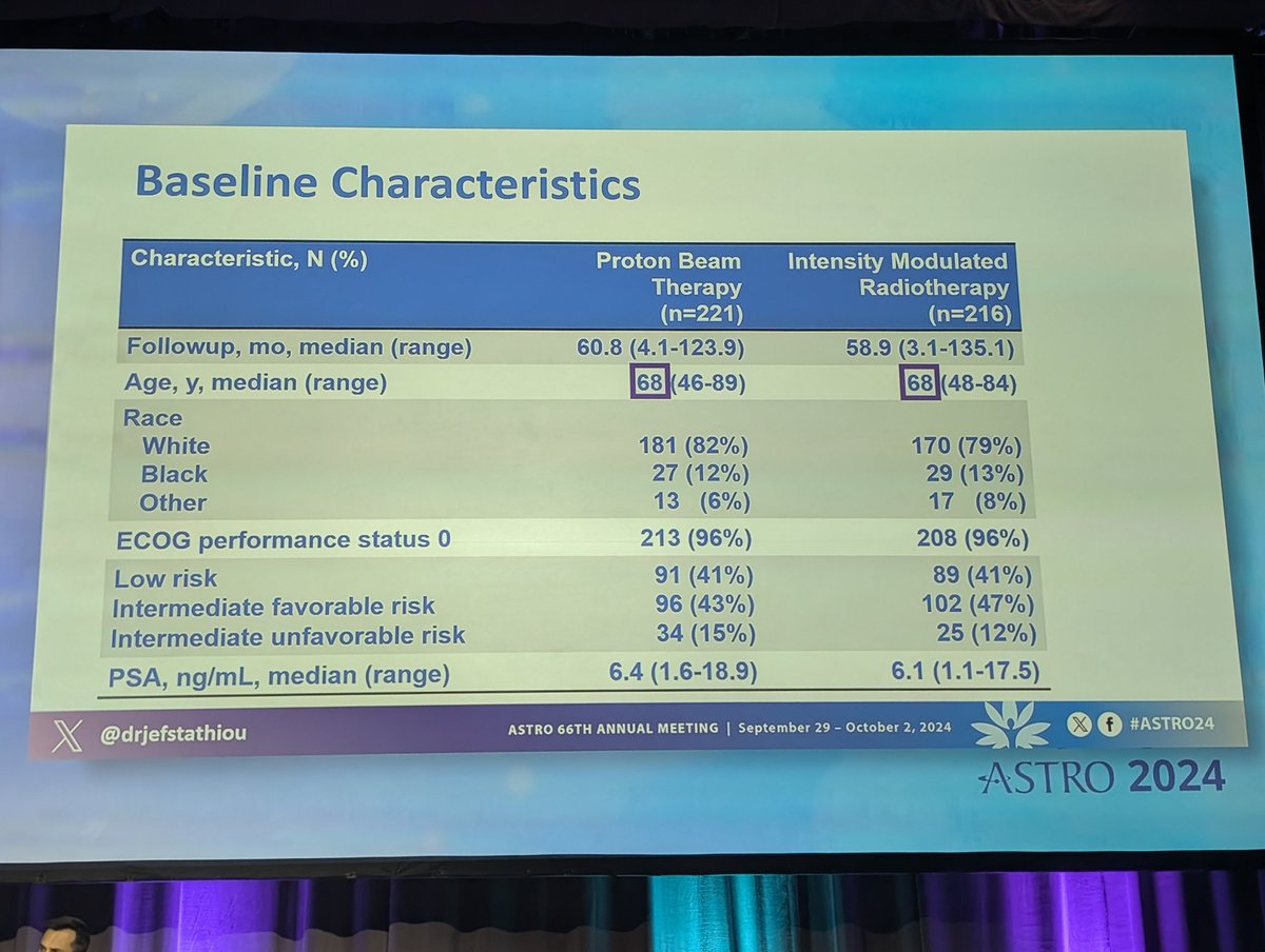 achoud72's tweet image. 👏🏽Take a bow 🙇🏼 @drjefstathiou Very clear results - no superiority of protons over photons for prostate cancer. Interesting - no benefit of spacer. We asked the Q, you gave us the answer! No protons for #prostatecancer Not cost-effective #ASTRO24 @ASTRO_org @IJROBP @ESTRO_RT