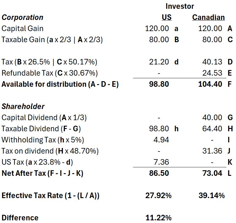 Crowe BGK - Tax Insights with Samuel LeCavalier tweet media