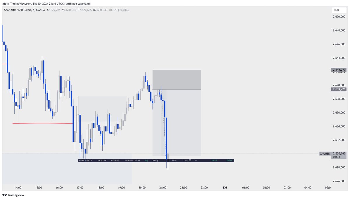 #XAUUSD +3.45r 

''Başlayan hareket devam eder.'' <a href="/TradeDivine/">Divinearrow |</a>