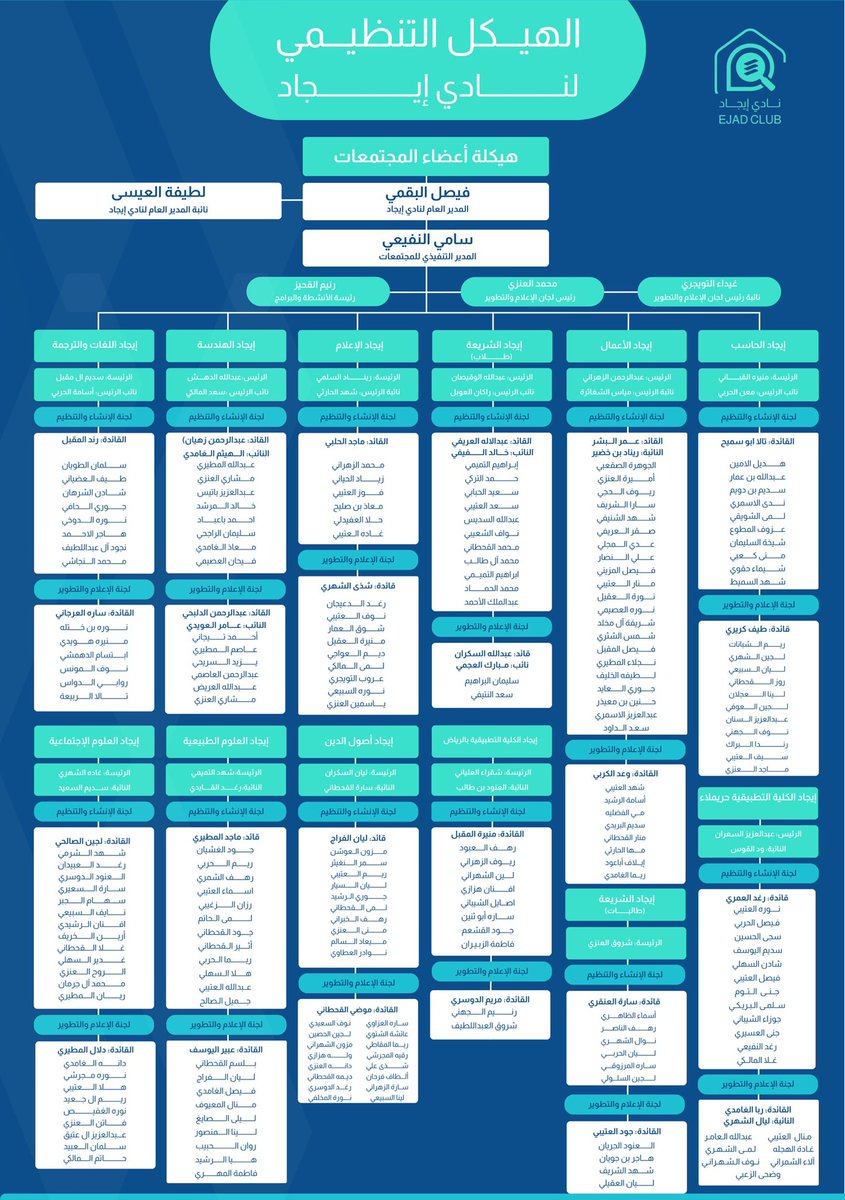 لأن المنظومات تواصل مسيرة تميزها 
بقيادة ذات رؤية طموحة وملهمة 🎖️ 

يسعدنا أن نشارككم هيكلة #نادي_إيجاد لعام ١٤٤٦هـ والملف التعريفي للنادي؛ لِـنكمل رحلتنــا نحو تحقيق 
النجاحات المؤثرة، ولِـنحقق رؤيتنــــا السامية بإبداع 
إستثنائي؛ لِنواصـل مسيرة تحقيق المراكــز الأولى🥇

فصل