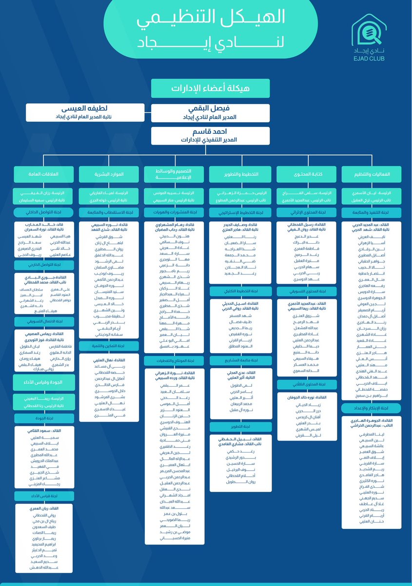 IMSIU_EJAD's tweet photo. لأن المنظومات تواصل مسيرة تميزها 
بقيادة ذات رؤية طموحة وملهمة 🎖️ 

يسعدنا أن نشارككم هيكلة #نادي_إيجاد لعام ١٤٤٦هـ والملف التعريفي للنادي؛ لِـنكمل رحلتنــا نحو تحقيق 
النجاحات المؤثرة، ولِـنحقق رؤيتنــــا السامية بإبداع 
إستثنائي؛ لِنواصـل مسيرة تحقيق المراكــز الأولى🥇

فصل جديد مع صرح التمكين والتطور المُتفرد!

https://t.co/TicLctN0Fj