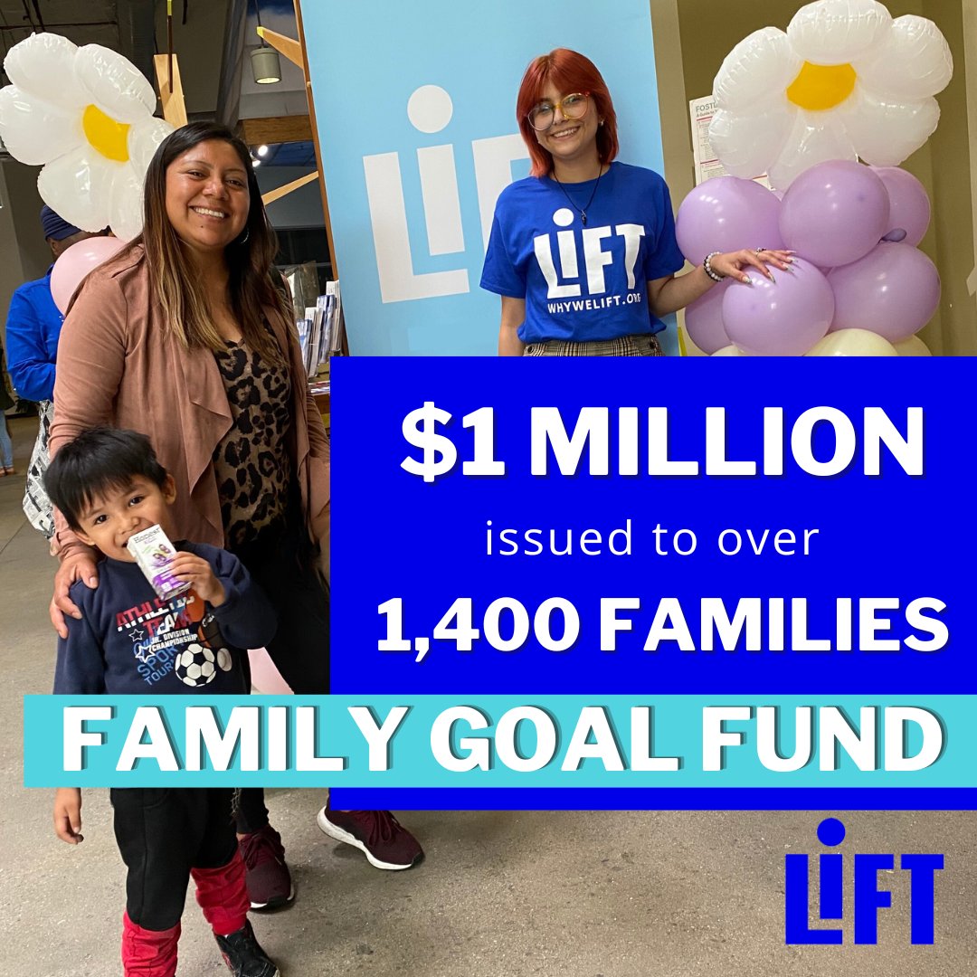 LIFTCommunities's tweet photo. LIFT has reached an exciting milestone! Over $1 million in unrestricted cash has been issued to more than 1,400 families through our Family Goal Fund!

Read more from @itskhadijah on this milestone and what’s ahead for LIFT families! https://t.co/e4xSebk7sS https://t.co/pQdfwpseNl