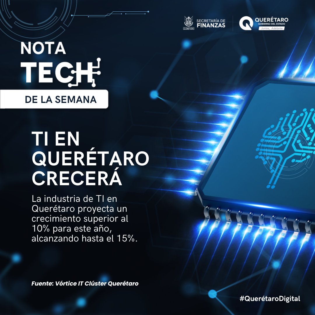 🌟¡𝗢𝗿𝗴𝘂𝗹𝗹𝗼 𝗾𝘂𝗲𝗿𝗲𝘁𝗮𝗻𝗼! Según el IDDE 2023, Querétaro destacó en adopción tecnológica, alcanzando 81 puntos, ocupando la 2nda posición a nivel nacional. ¡Juntos seguimos impulsando un estado más digital!📈

Info: bit.ly/4gCY63Y

#QroDigital #SomosFinanzas