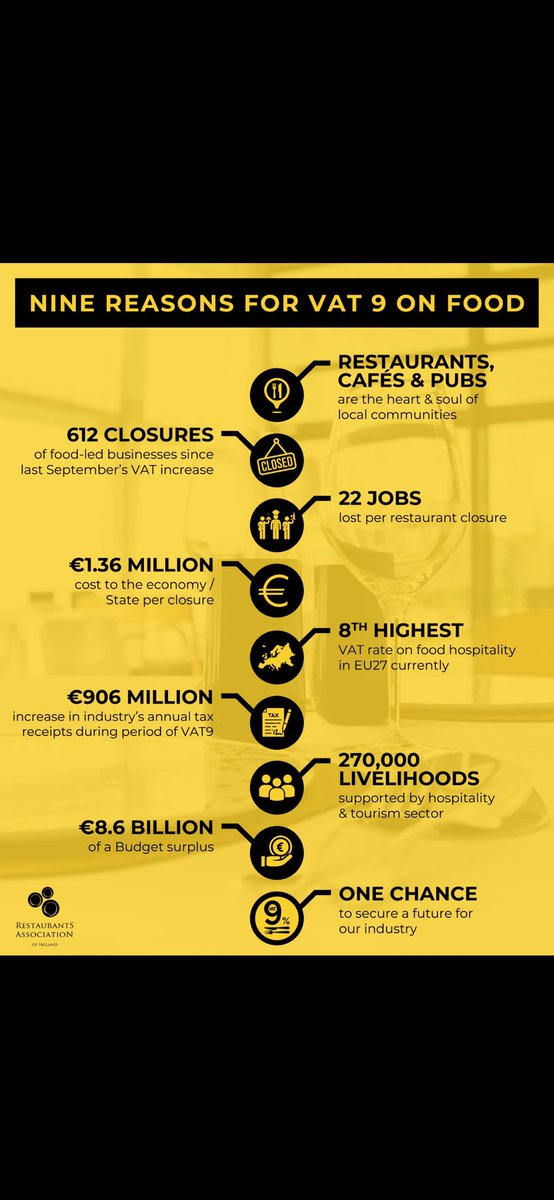 MichaelC_IND_TD's tweet image. #Budget2025 the Vat MUST BE REDUCED. @RAI_ie  Time to look after Our Own businesses