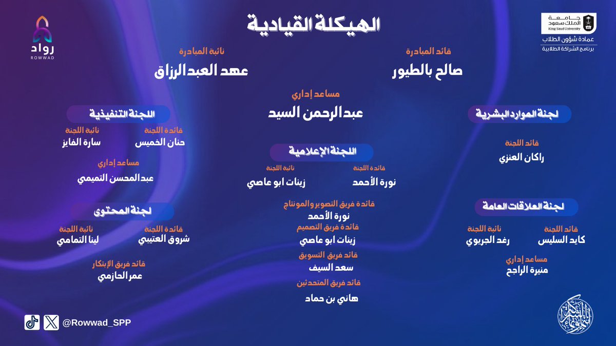 Rowwad_SPP's tweet photo. يسُرنا أن نسدل الستار عن كوكبة النجوم التي ستحلق بالمبادرة وتحقق أهدافها، 

- معًا نعمل لتحقيق التميز والابتكار في مجالات مختلفة ✨🪐🔭🌍 https://t.co/2Xn6lcAHNE