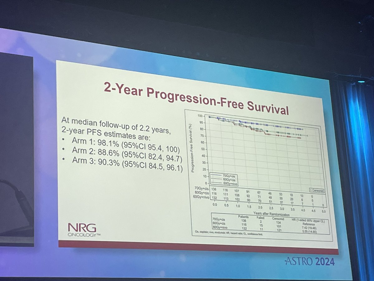 Wrapping up the plenary, <a href="/sueyom/">Sue Yom</a> reports on interim results of NRG HN-005 where unfortunately both de-escalation arms resulted in inferior PFS (with HR&gt;4!!!). Future efforts to de-intensification now have a high bar to overcome. #ASTRO24