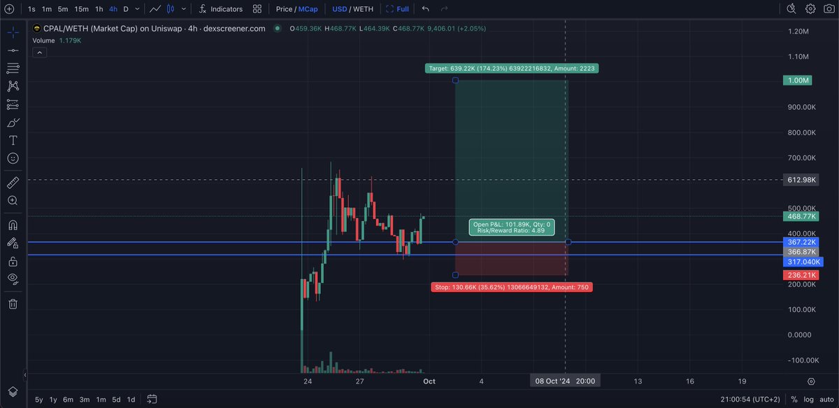 When it comes to $CPAL I can see great website and team behind it. <a href="/chainpalai/">Chainpal 🤖🧠</a>  keep up the work!