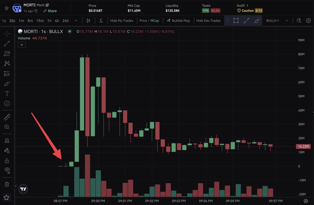 ohbrox's tweet photo. Found $MORTI contract early and shared in my discord.

30k - 80M  🚀  2600X

it was this low for a minute, craziest thing I experienced in crypto. https://t.co/inrhQDqvAK