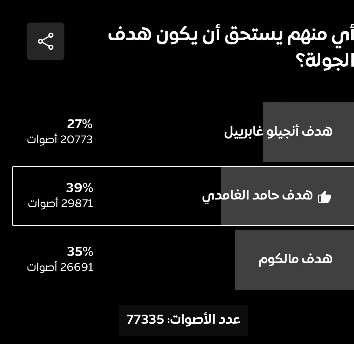 IttiMania's tweet photo. 🚨🚨🚨

المنافس يقترب من حامد الغامدي

الفرق أصبح 4%

رتويت للتغريدة + صوّت لـهدف حامد الغامدي الآن وادخل على السحب على هاتف مُقدم من @JK4 📱

https://t.co/6YtxxkQODt https://t.co/aDbS2dhLjJ