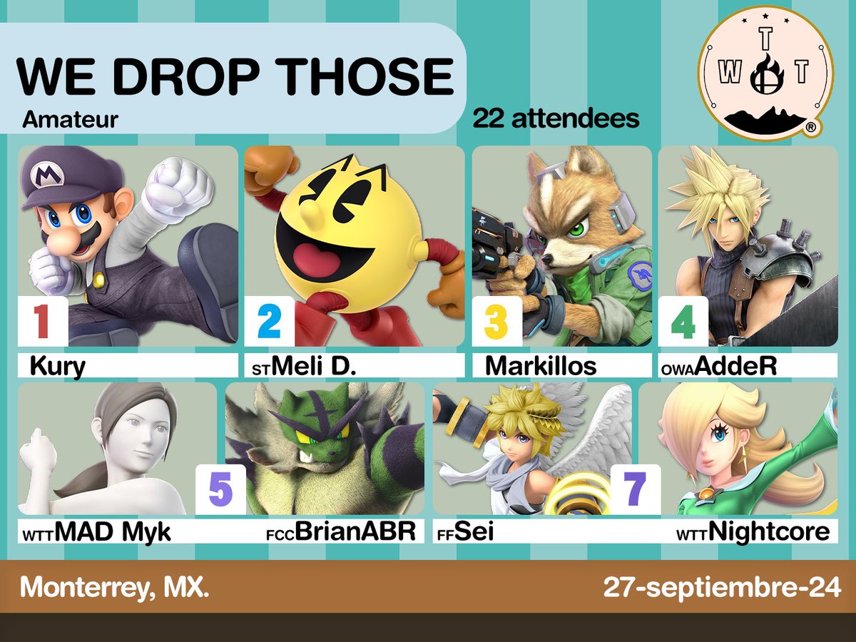 WeTecThose's tweet image. ¡Hola! 
Les presentamos el Top 8 del We Drop Those ☔️ 
(esta vez no llovió) 
Muchas felicidades a
🥇Kury
🥈@Melicoff_D
🥉@MarcoGo65213359
🏅@notAerith_VII
🎖️@SSB_myk
🎖️BrianABR
🎖️@IsraelLazy
🎖️@Nightcore_Dan
Gracias a todos por venir. Estén atentos para el siguiente.